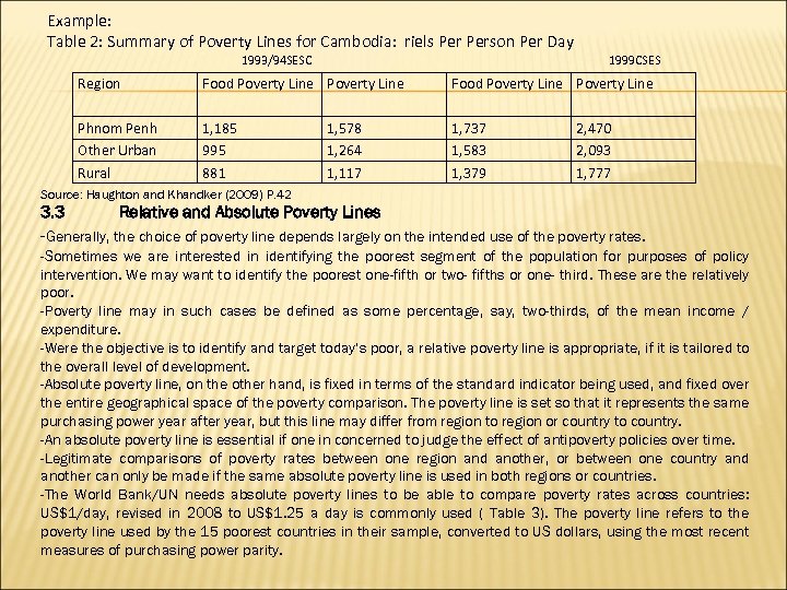 Example: Table 2: Summary of Poverty Lines for Cambodia: riels Person Per Day 1993/94