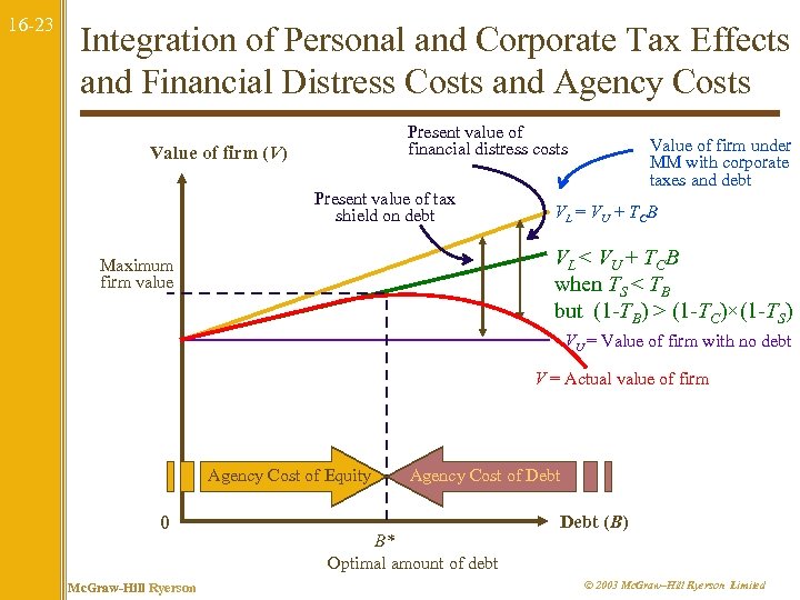 16 -23 Integration of Personal and Corporate Tax Effects and Financial Distress Costs and