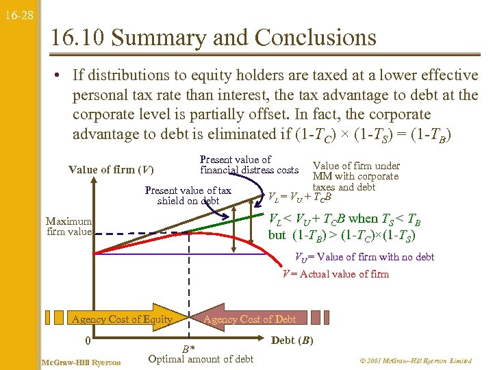 16 -28 16. 10 Summary and Conclusions • If distributions to equity holders are