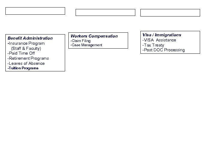 Benefit Administration -Insurance Program (Staff & Faculty) -Paid Time Off -Retirement Programs -Leaves of