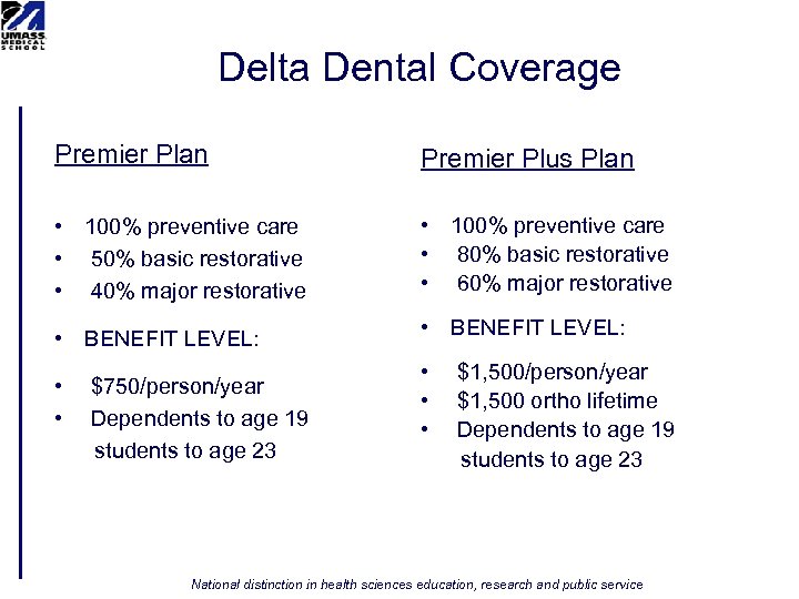 Delta Dental Coverage Premier Plan Premier Plus Plan • 100% preventive care • 50%