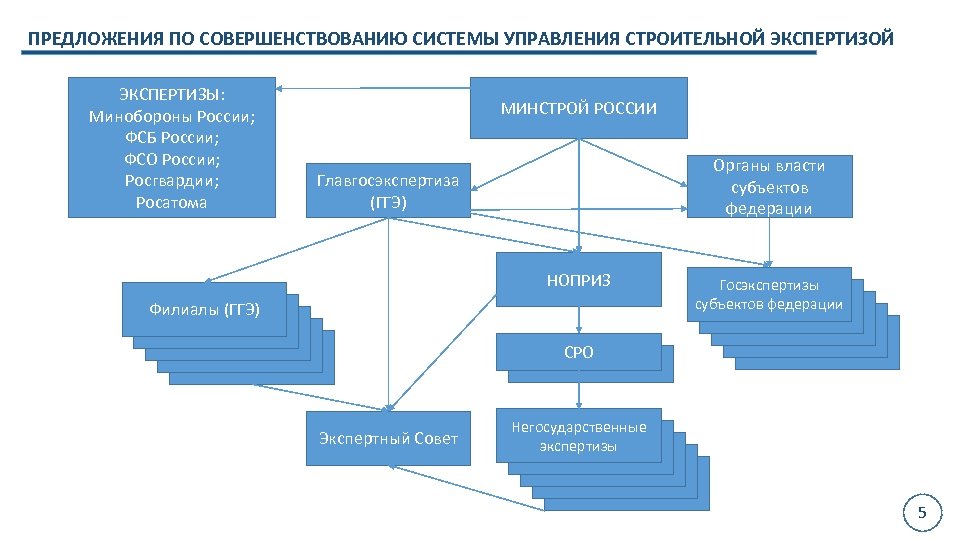 Xml схема минстрой рф