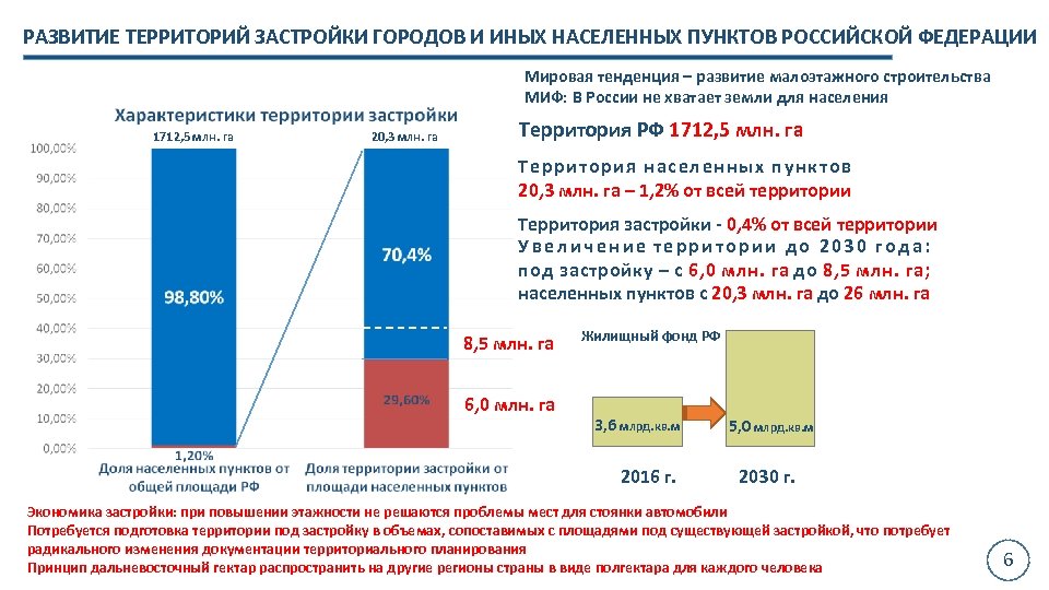РАЗВИТИЕ ТЕРРИТОРИЙ ЗАСТРОЙКИ ГОРОДОВ И ИНЫХ НАСЕЛЕННЫХ ПУНКТОВ РОССИЙСКОЙ ФЕДЕРАЦИИ Мировая тенденция – развитие