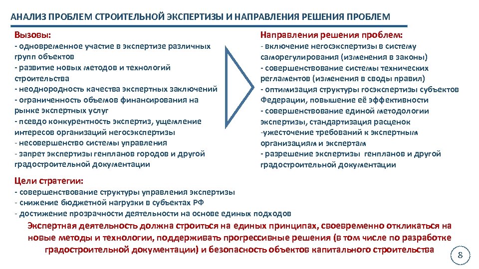 Проблемы в строительстве. Направления экспертизы строительства. Экспертное направление развития. Проблемы строительной экспертизы объекта. Закон о строительной экспертизе.