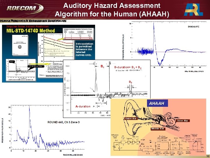 Auditory Hazard Assessment Algorithm for the Human (AHAAH) Human Research & Engineering Directorate B