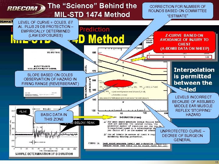 The “Science” Behind the MIL-STD 1474 Method CORRECTION FOR NUMBER OF ROUNDS BASED ON