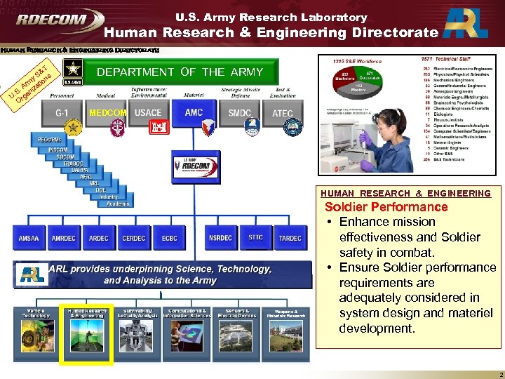 U. S. Army Research Laboratory Human Research & Engineering Directorate T S& s y