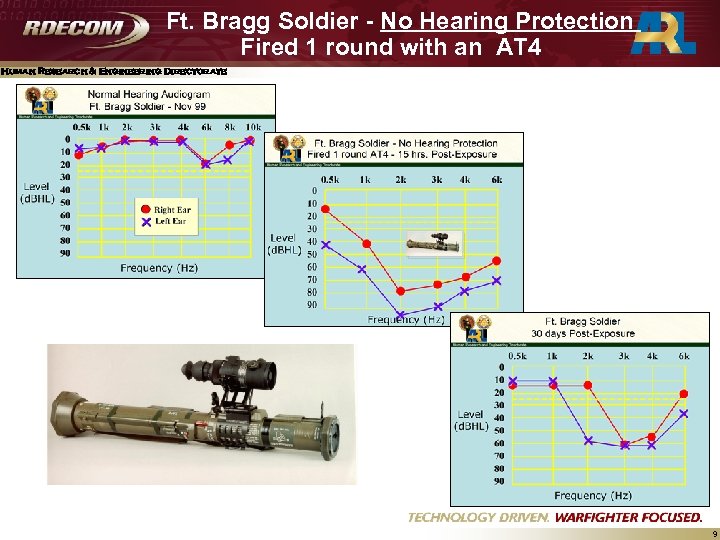 Ft. Bragg Soldier - No Hearing Protection Fired 1 round with an AT 4