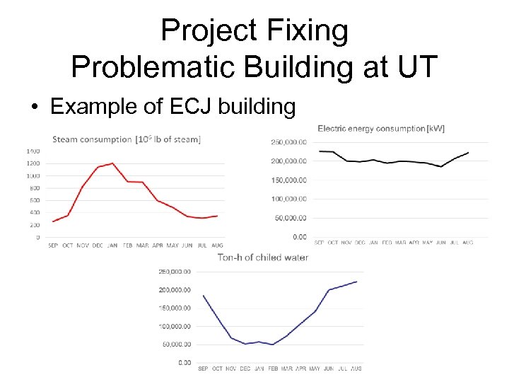 Project Fixing Problematic Building at UT • Example of ECJ building 