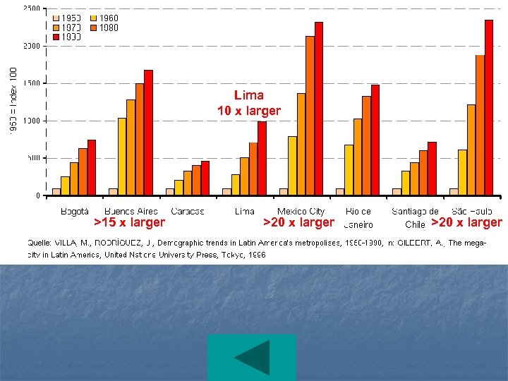 Lima 10 x larger >15 x larger >20 x larger 