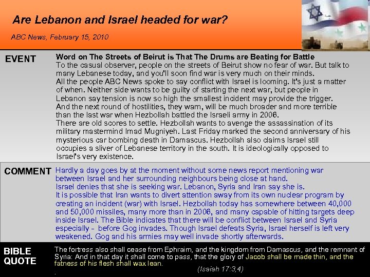 Are Lebanon and Israel headed for war? ABC News, February 15, 2010 EVENT Word