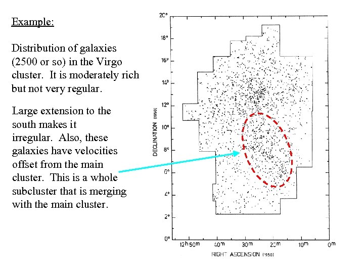 Example: Distribution of galaxies (2500 or so) in the Virgo cluster. It is moderately