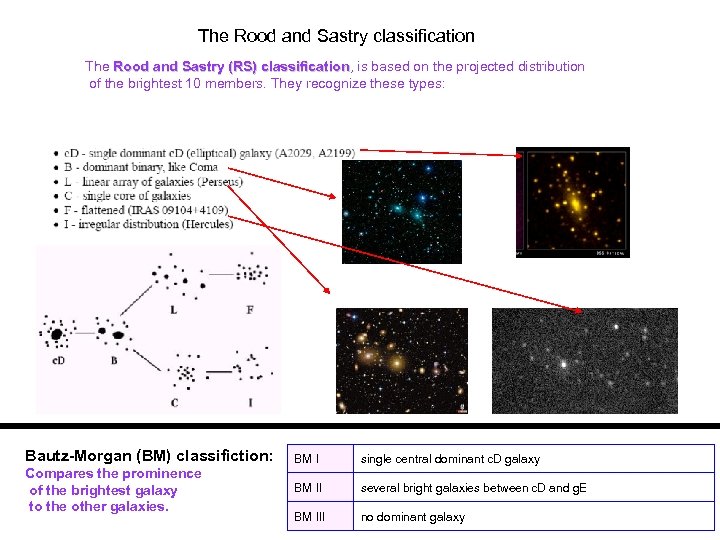 The Rood and Sastry classification The Rood and Sastry (RS) classification, is based on