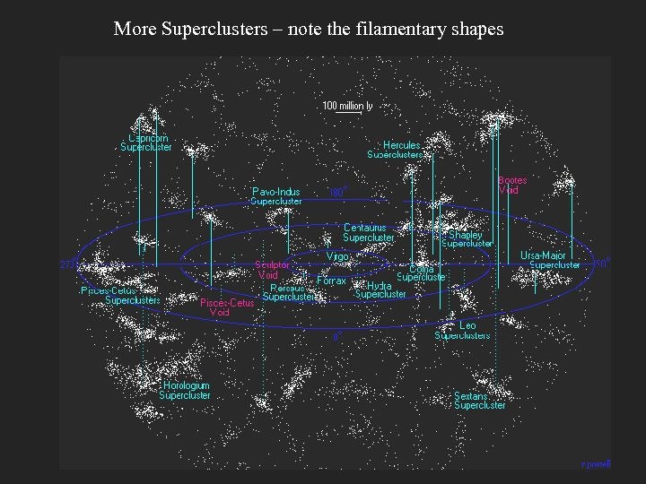 More Superclusters – note the filamentary shapes 