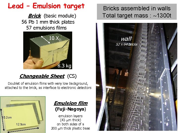 Lead – Emulsion target Brick (basic module) 56 Pb 1 mm thick plates 57