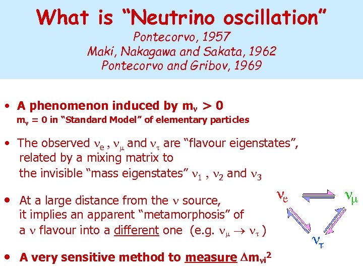 What is “Neutrino oscillation” Pontecorvo, 1957 Maki, Nakagawa and Sakata, 1962 Pontecorvo and Gribov,