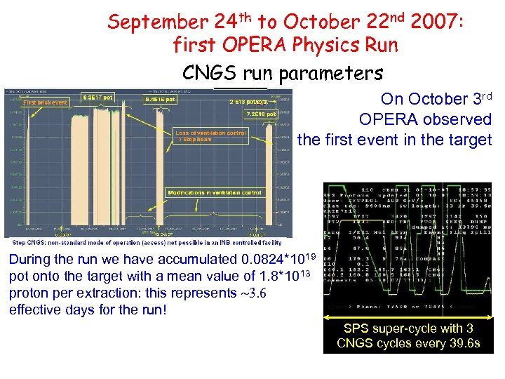 September 24 th to October 22 nd 2007: first OPERA Physics Run CNGS run