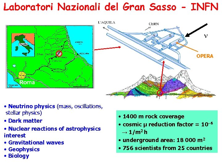 Laboratori Nazionali del Gran Sasso - INFN OPERA Roma • Neutrino physics (mass, oscillations,