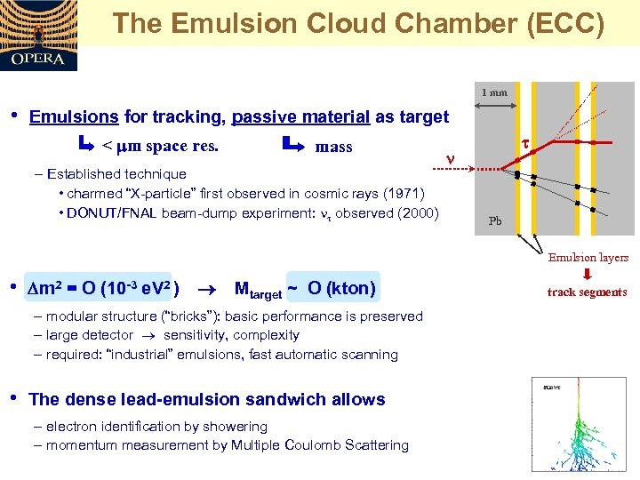 The Emulsion Cloud Chamber (ECC) 1 mm • Emulsions for tracking, passive material as