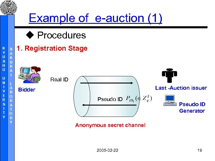 Example of e-auction (1) u Procedures K Y U S H U U N