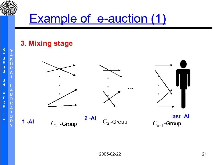 Example of e-auction (1) 3. Mixing stage K Y U S H U U