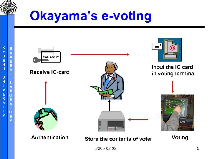 Okayama’s e-voting K Y U S H U U N I V E R