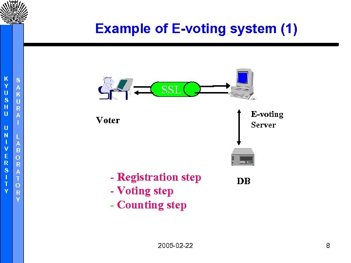 Example of E-voting system (1) K Y U S H U U N I