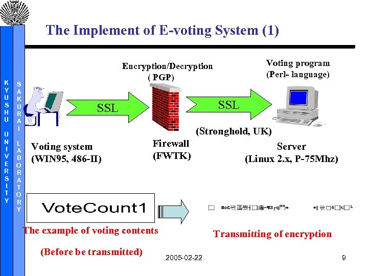 The Implement of E-voting System (1) K Y U S H U U N