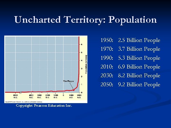 Uncharted Territory: Population 1950: 1970: 1990: 2010: 2030: 2050: Copyright: Pearson Education Inc. 2.