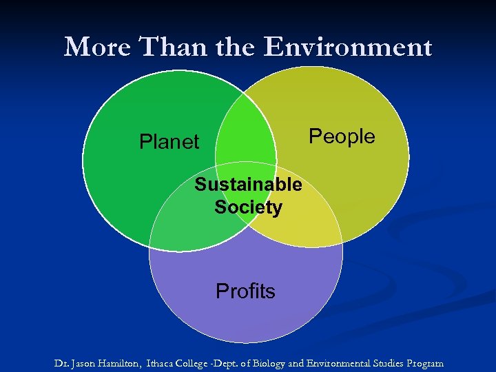 More Than the Environment People Planet Sustainable Society Profits Dr. Jason Hamilton, Ithaca College