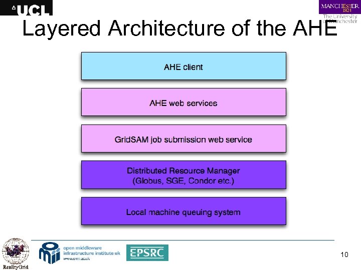 Layered Architecture of the AHE 10 