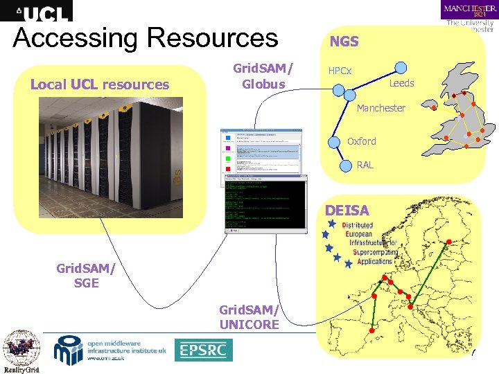 Accessing Resources Local UCL resources Grid. SAM/ Globus NGS UK NGS HPCx Leeds Manchester