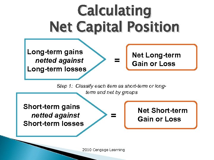 Calculating Net Capital Position Long-term gains netted against Long-term losses = Net Long-term Gain