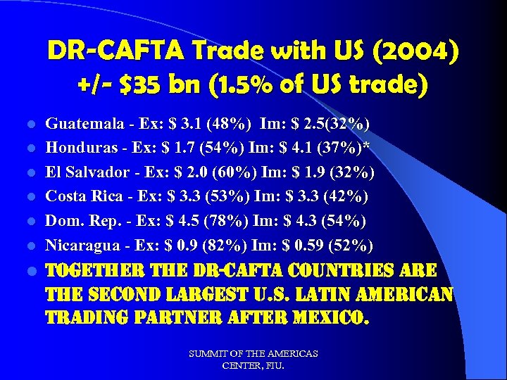 DR-CAFTA Trade with US (2004) +/- $35 bn (1. 5% of US trade) l