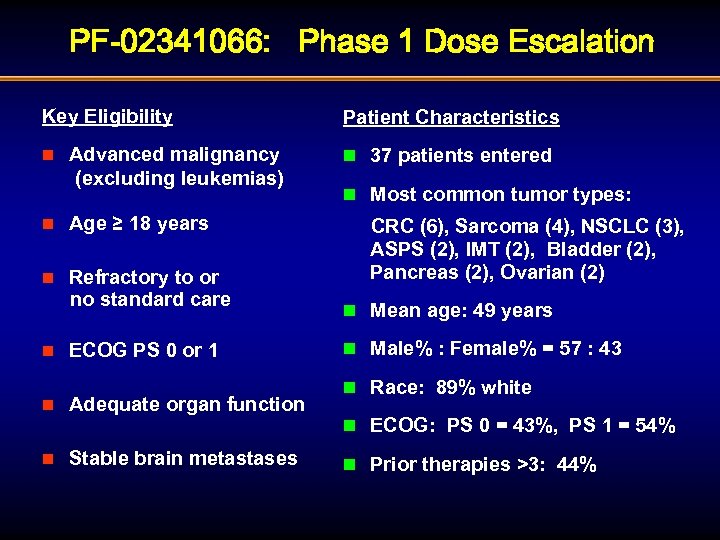 PF-02341066: Phase 1 Dose Escalation Key Eligibility Patient Characteristics Advanced malignancy (excluding leukemias) n