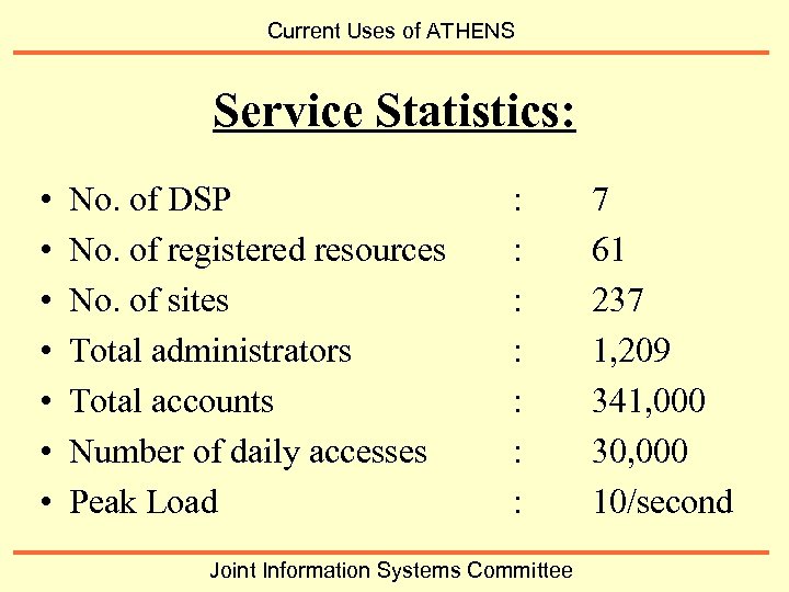 Current Uses of ATHENS Service Statistics: • • No. of DSP No. of registered
