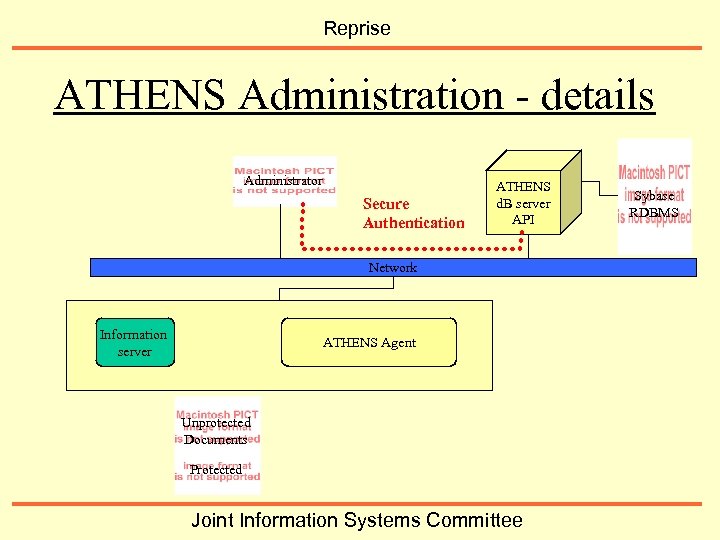 Reprise ATHENS Administration - details Administrator Secure Authentication ATHENS d. B server API Network