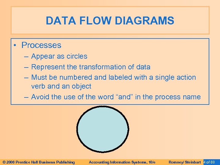 DATA FLOW DIAGRAMS • Processes – Appear as circles – Represent the transformation of
