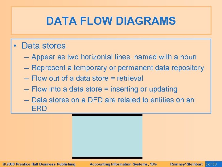 DATA FLOW DIAGRAMS • Data stores – – – Appear as two horizontal lines,