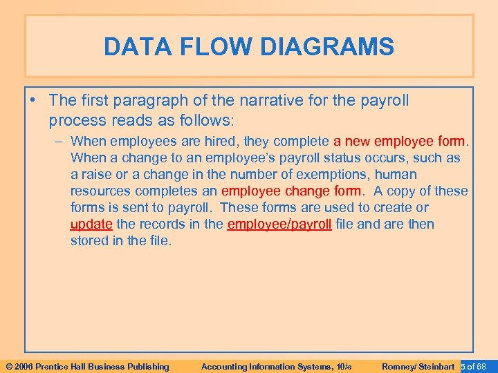DATA FLOW DIAGRAMS • The first paragraph of the narrative for the payroll process