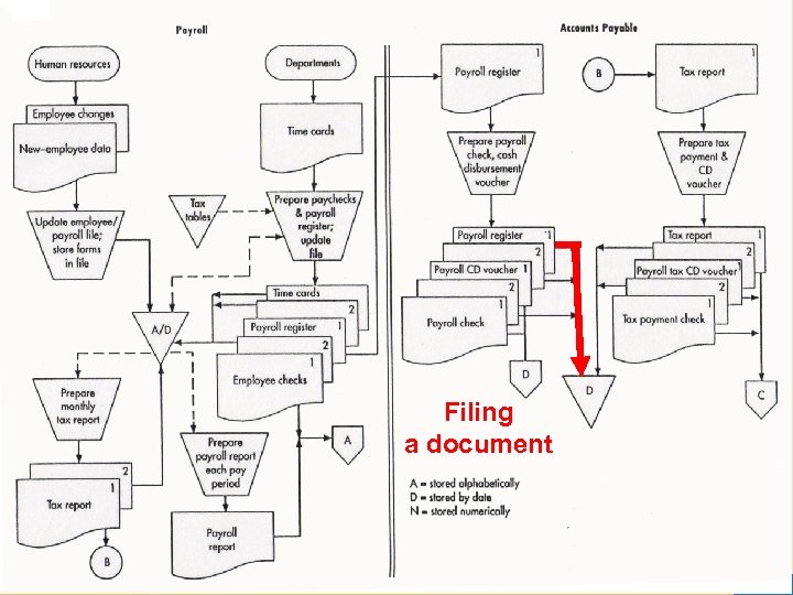 Filing a document © 2006 Prentice Hall Business Publishing Accounting Information Systems, 10/e Romney/