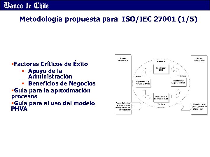 Metodología propuesta para ISO/IEC 27001 (1/5) §Factores Críticos de Éxito § Apoyo de la