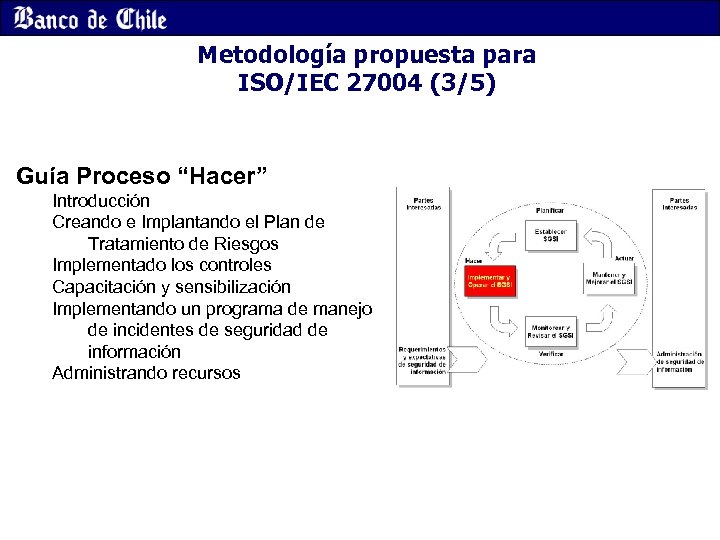 Metodología propuesta para ISO/IEC 27004 (3/5) Guía Proceso “Hacer” Introducción Creando e Implantando el