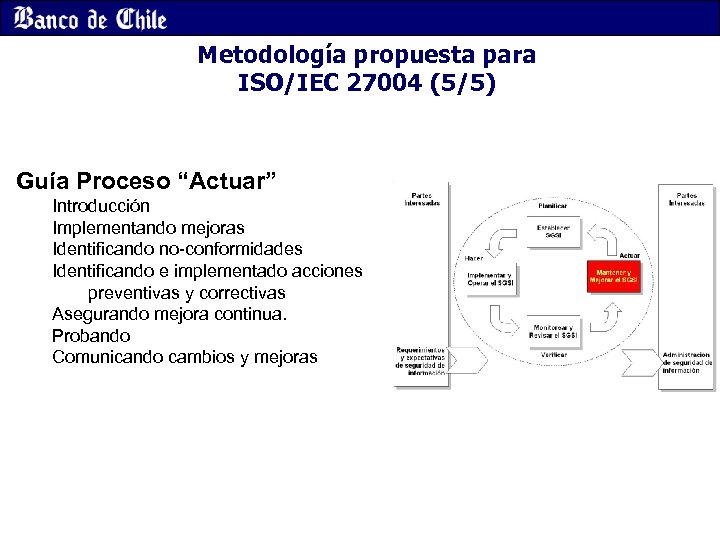 Metodología propuesta para ISO/IEC 27004 (5/5) Guía Proceso “Actuar” Introducción Implementando mejoras Identificando no-conformidades