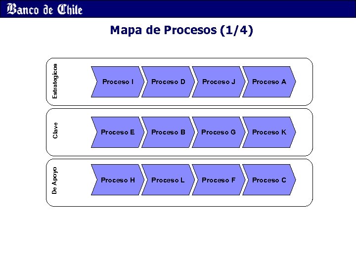 Estrategicos Proceso I Proceso D Proceso J Proceso A Clave Proceso E Proceso B