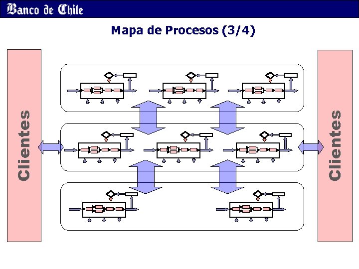 Clientes Mapa de Procesos (3/4) 