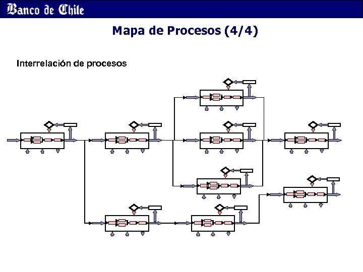 Mapa de Procesos (4/4) Interrelación de procesos 