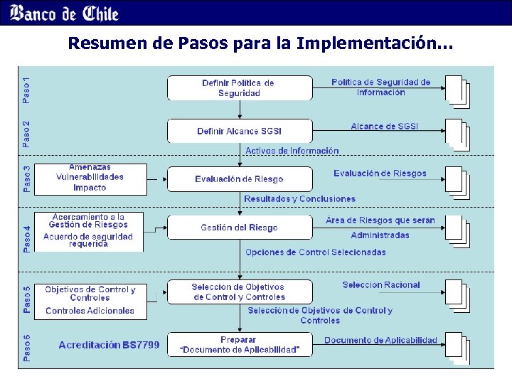 Resumen de Pasos para la Implementación… 