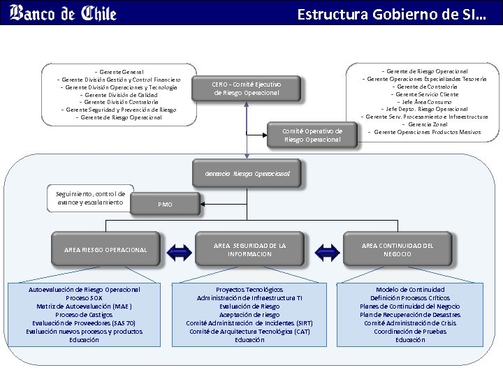 Estructura Gobierno de SI… - Gerente General - Gerente División Gestión y Control Financiero