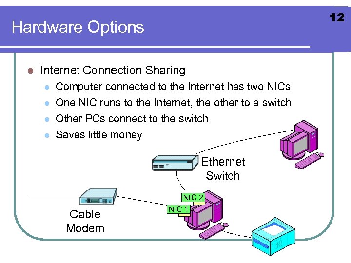 12 Hardware Options l Internet Connection Sharing l l Computer connected to the Internet